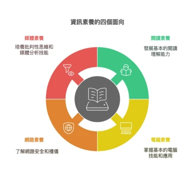 資訊素養是什麼？孩子學這個有什麼用？【家長必讀攻略】